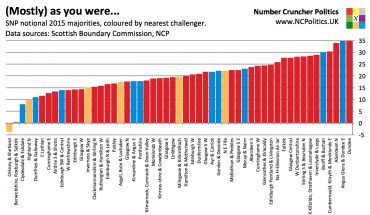 New Scottish Westminster boundaries
